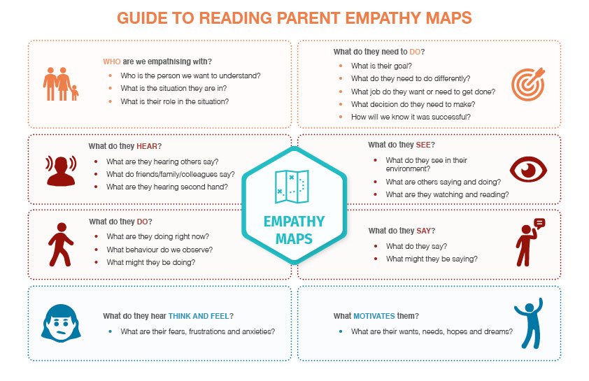 empathy maps 2