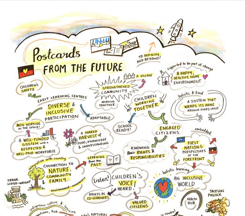 Postcards to the future